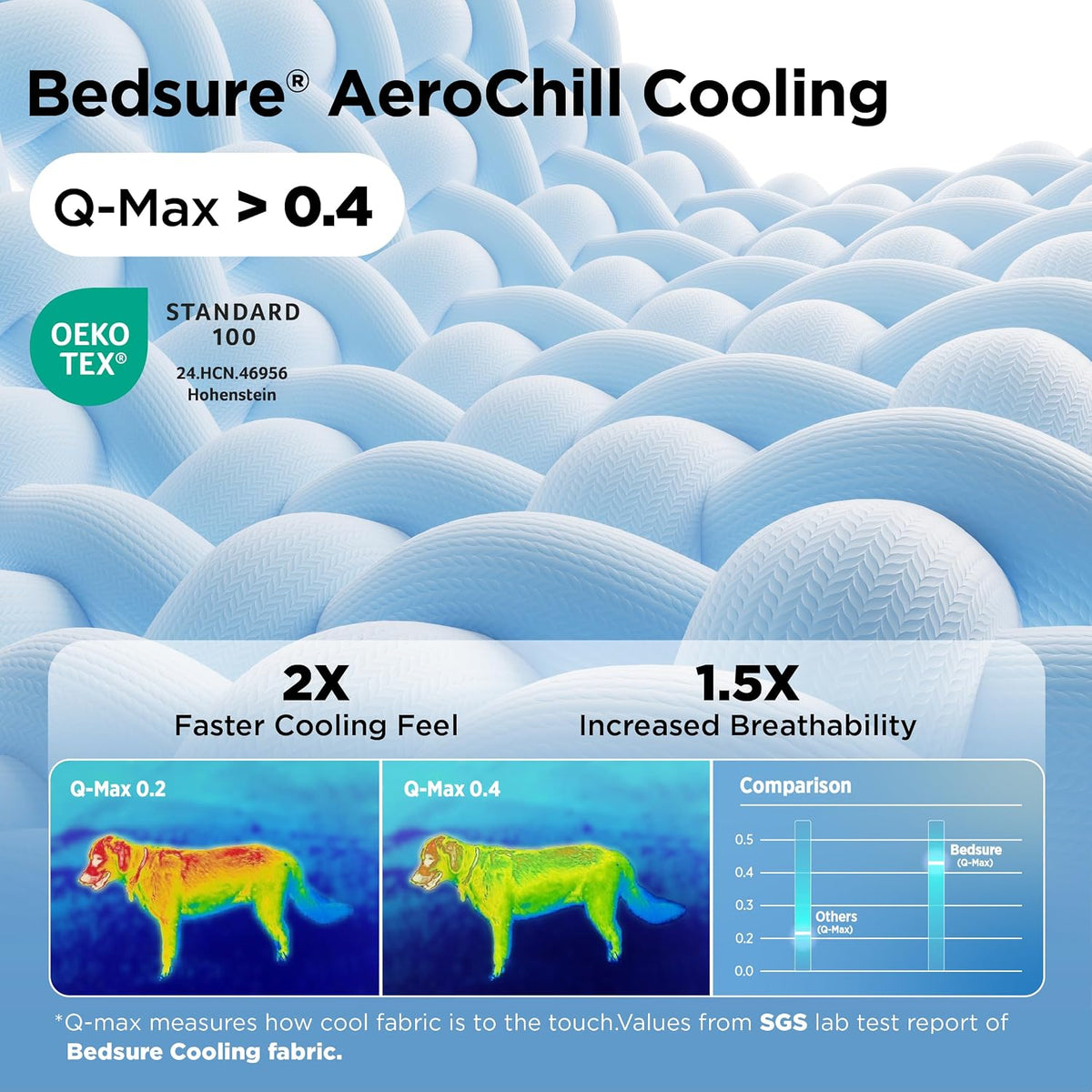 Bedsure Small Dog Bed Washable, Round Cat Beds for Indoor Cats - 20"L x 19"W x 6"Th / Arctic Cooling Blue - image 2
