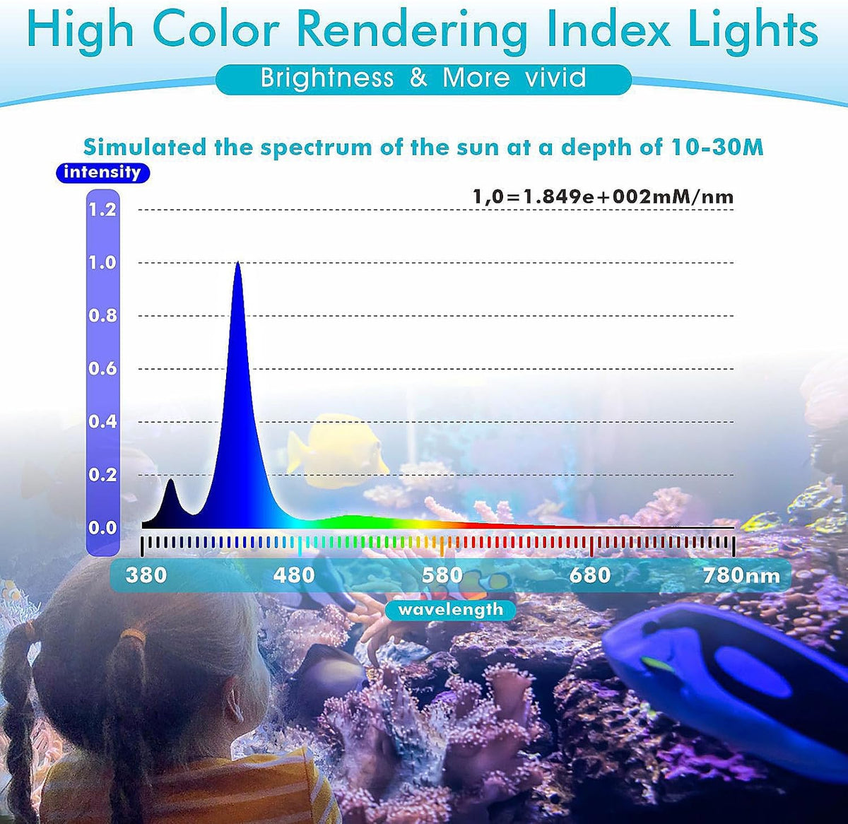 hygger 30 Watts Aquarium LED Reef Light - image 3