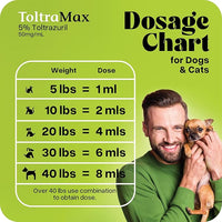 Toltrazuril 5.0% for Horses, Dogs, Cats, 240mL/8 Ounce, for Non-Food Chain Animals, Peanut Butter