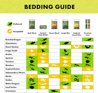 Zilla Reptile Terrarium Bedding, Reptile Substrate, Bark Blend - 8-Quart - image 3