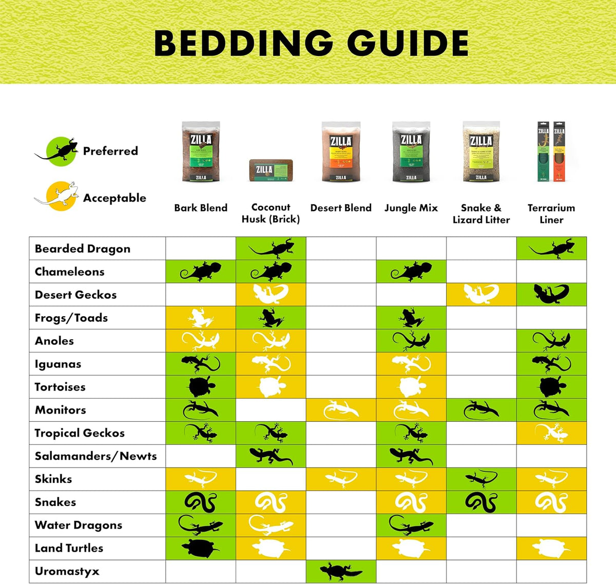 Zilla Reptile Terrarium Bedding, Reptile Substrate, Bark Blend - 8-Quart - image 3
