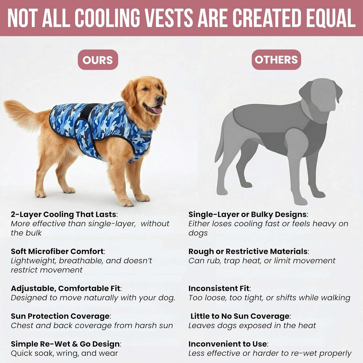 Dog Cooling Vest, 2-Layer Microfiber Cooling Jacket, Blue, L – Essentials for Dogs - Blue Camo / Large (Pack of 1) - image 4