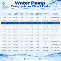 350W 7000 GPH Pond Pump, Ultra Quiet Heavy Duty Submersible Water Pump for Koi Ponds, Fountains - 2900GPH-155W - image 4