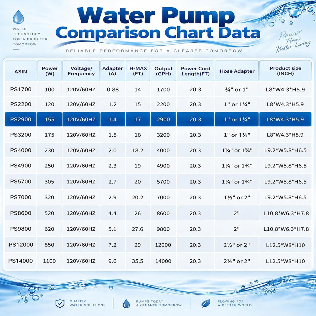 350W 7000 GPH Pond Pump, Ultra Quiet Heavy Duty Submersible Water Pump for Koi Ponds, Fountains - 2900GPH-155W - image 4
