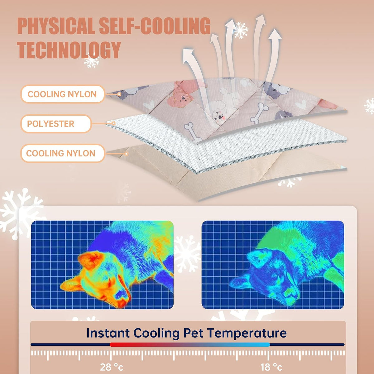 Leekalos Dog Cooling Mat, Summer Pet Cooling Pad for Cats & Dogs - Small(22"x28") / Puppy - image 3