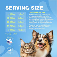 Omega 3 Fish Oil for Dogs and Cats - Healthy Skin and Coat Support Supplement - Omega 3 6 9 EPA DHA Fatty Acids - Itchy Skin, Shedding, Immunity, Joint - Wild Caught Salmon and Pollock Food Topper