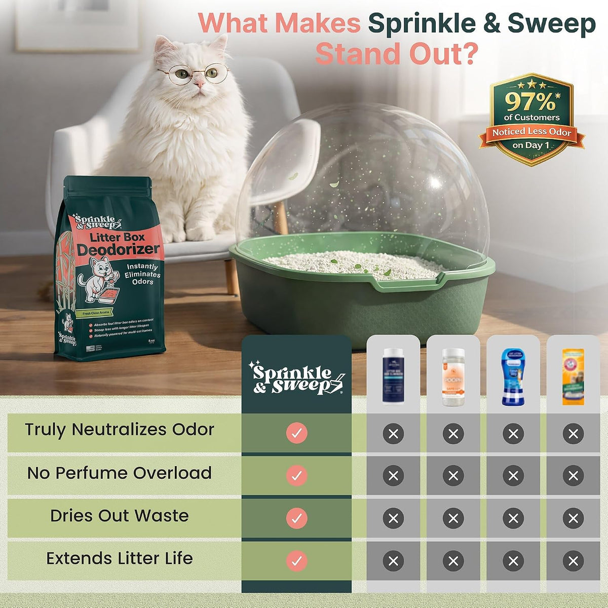 Sprinkle & Sweep: Litter Box Deodorizer - 1 Bag - image 4