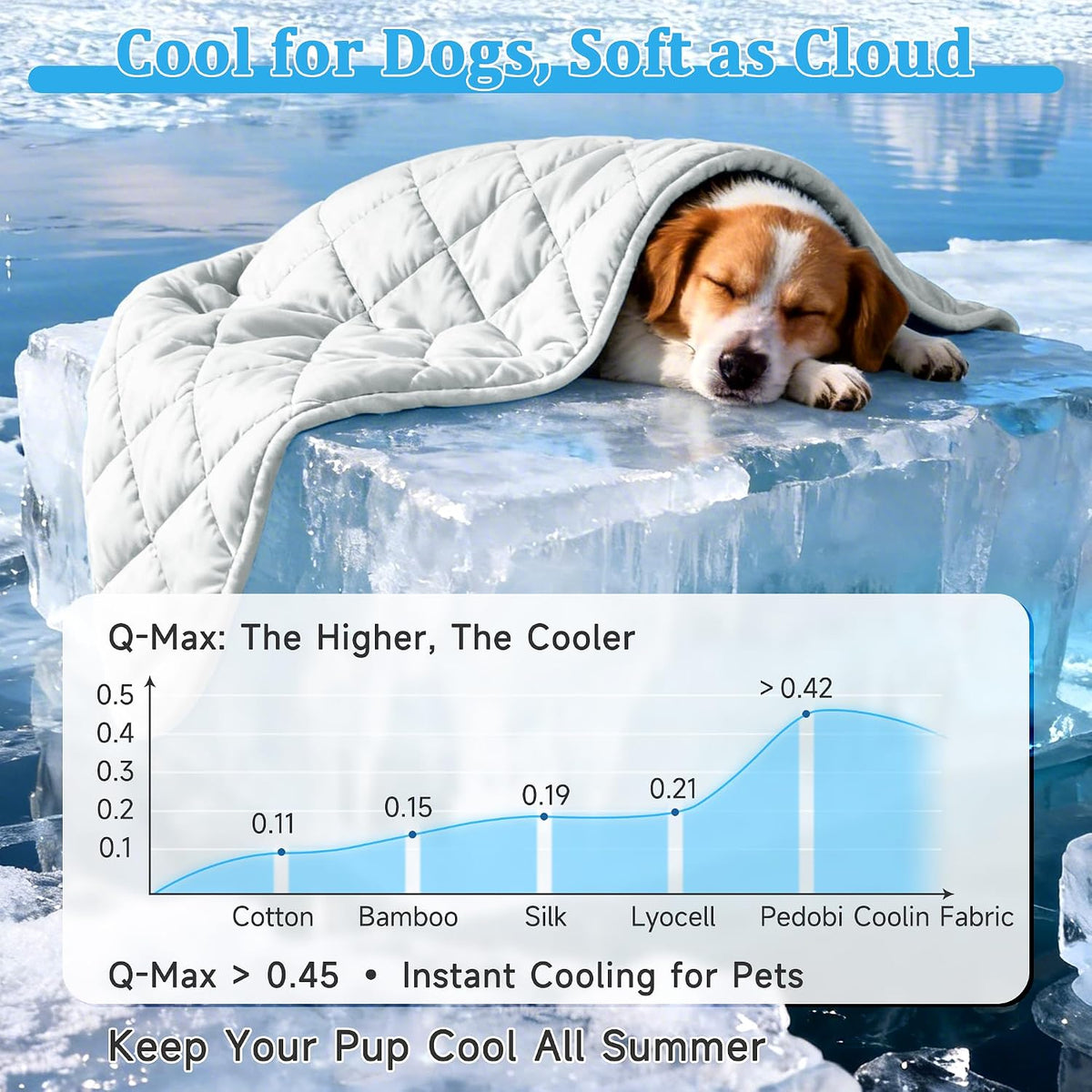 Dog Cooling Mat, Premium Lightweight Pet Cooling Blanket Bed Cover for Dogs, Cat, Puppies | Ice - X-Large / Double-Sided Printing - image 2