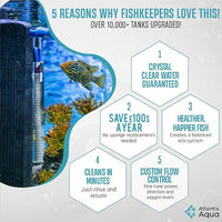 20 Gallon Fish Tank Filter up to 55 Gallons | Quiet Fish Tank Filter | Crystal Clear Water | Turtle Tank Filter | Submersible Aquarium Filter, Filter for Fish Tank, 50 Gallon Fish Tank Filter