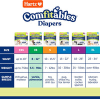 Hartz Disposable Dog Diapers, Size S 36 count - Value Pack / Extra Small - image 3