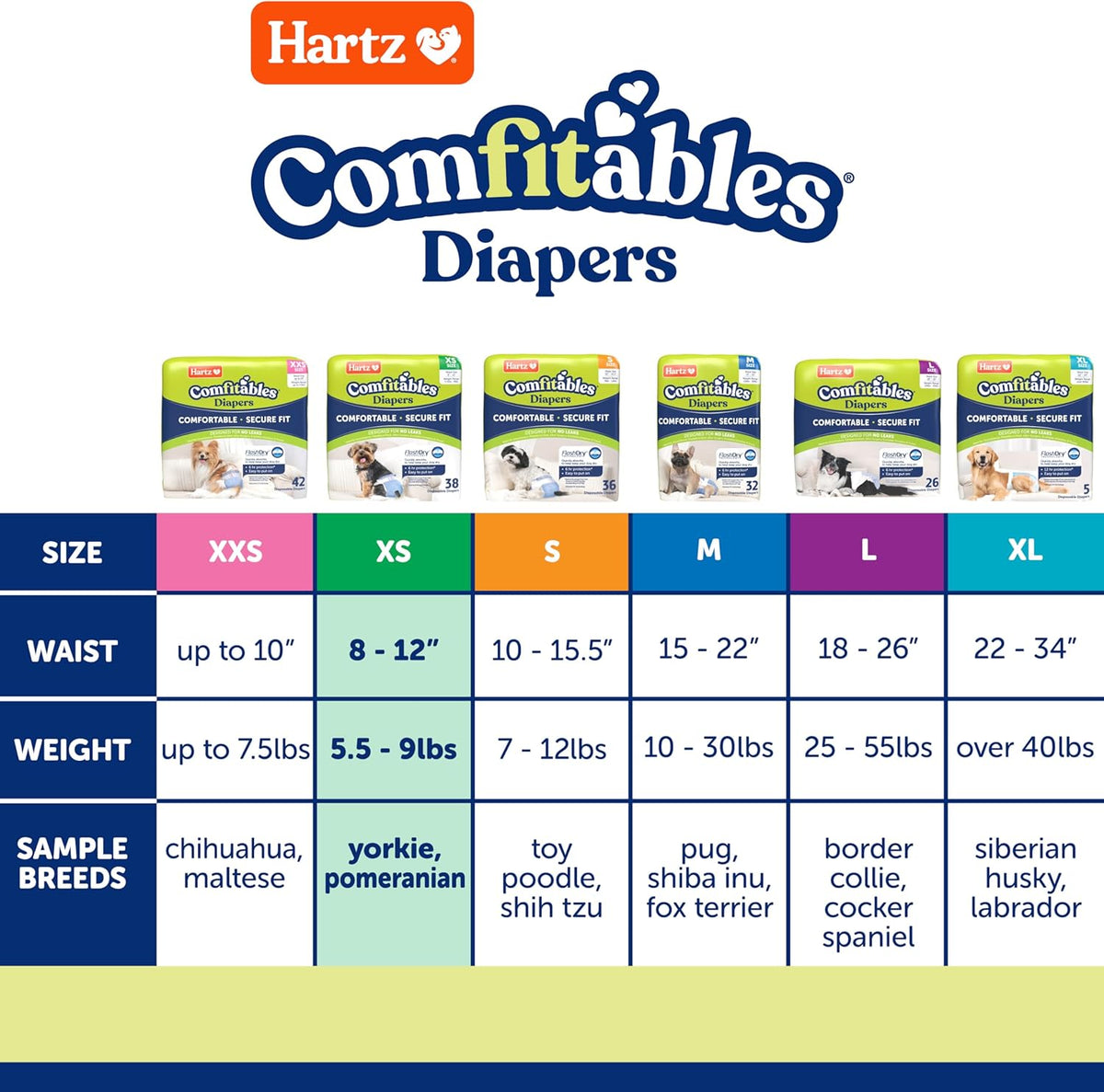 Hartz Disposable Dog Diapers, Size S 36 count - Value Pack / Extra Small - image 3