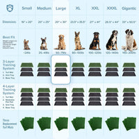 PETMAKER Artificial Grass Puppy Pee Pad with Tray for Dogs - image 3