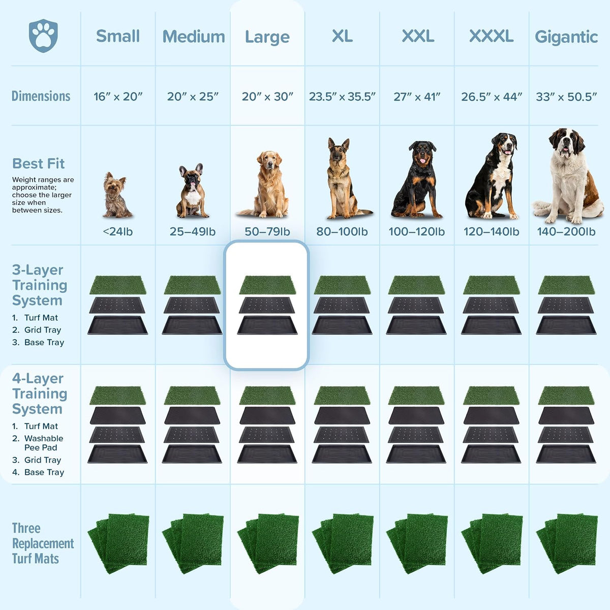 PETMAKER Artificial Grass Puppy Pee Pad with Tray for Dogs - image 3