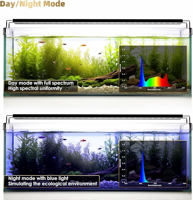 GLOWRIUM Aquarium Light, LED Full Spectrum Freshwater Fish Tank, infinitely dimmable, Fish Tank Light with auto-on/Off Timer (24-29 in)