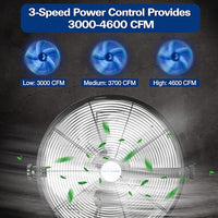 BILT HARD 4600 CFM 20 in. Industrial Wall Mount Fan, 3-Speeds High Velocity Wall Fan with Sealed Motor, Heavy Duty Metal Barn Fans for Garage, Commercial, Greenhouse, Warehouse & Shop Use
