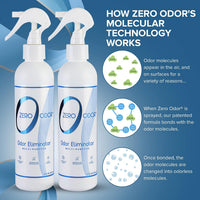 Zero Odor Multi-Purpose Odor Eliminator - 8 Fl Oz (Pack of 2) - image 4