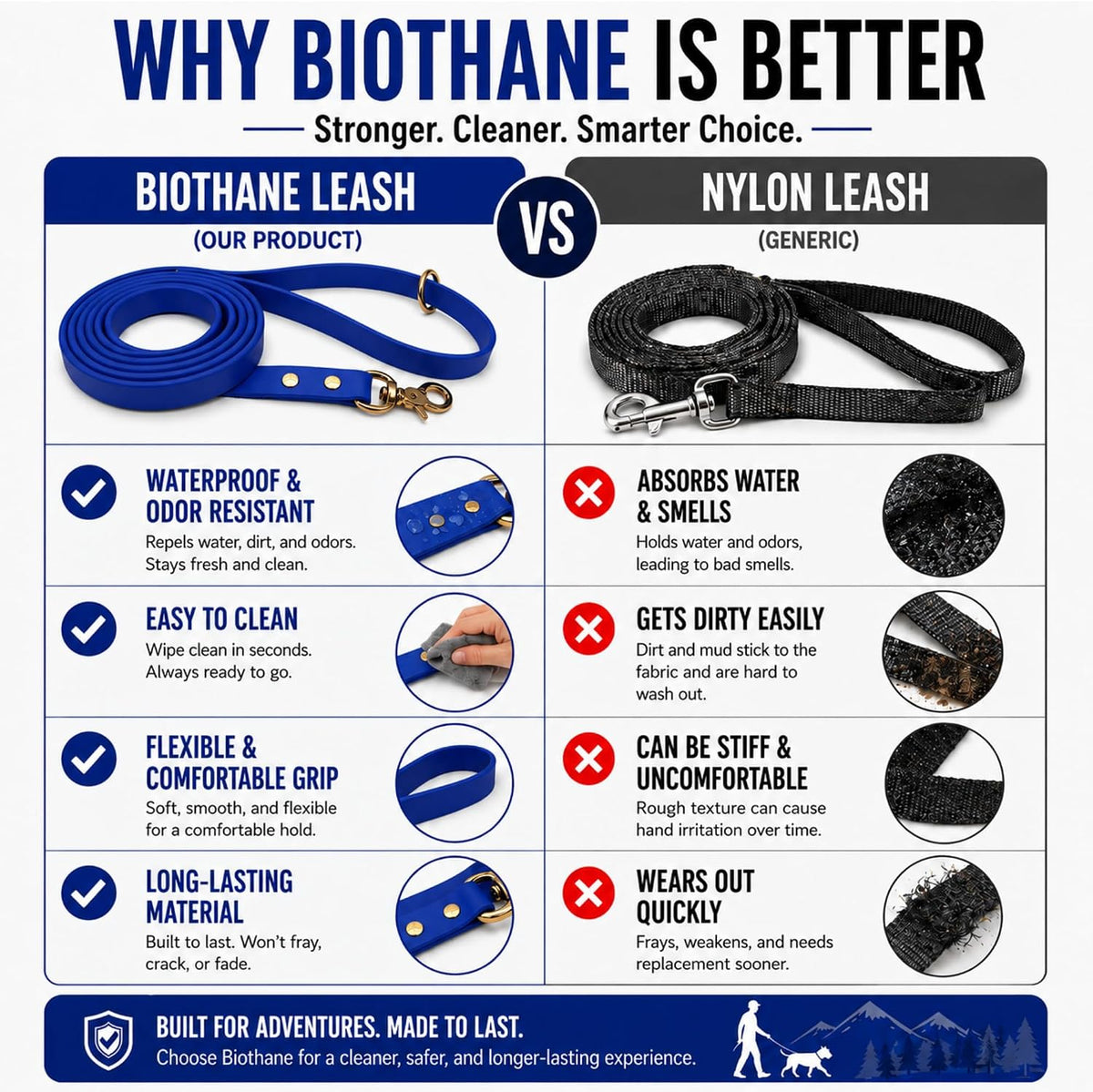 Biothane Leash, Brass, 6 ft x 5/8, Black – Essentials for Dogs - 5/8 / Blue - image 3