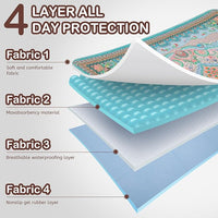Washable Pee Pads for Dogs, 36"x36" 2 Pack Reusable Puppy Pads Pet Training Pads, Super Absorbent, 100% Waterproof Dog Pee Pads, Whelping, Housebreaking, Incontinence, for Playpen