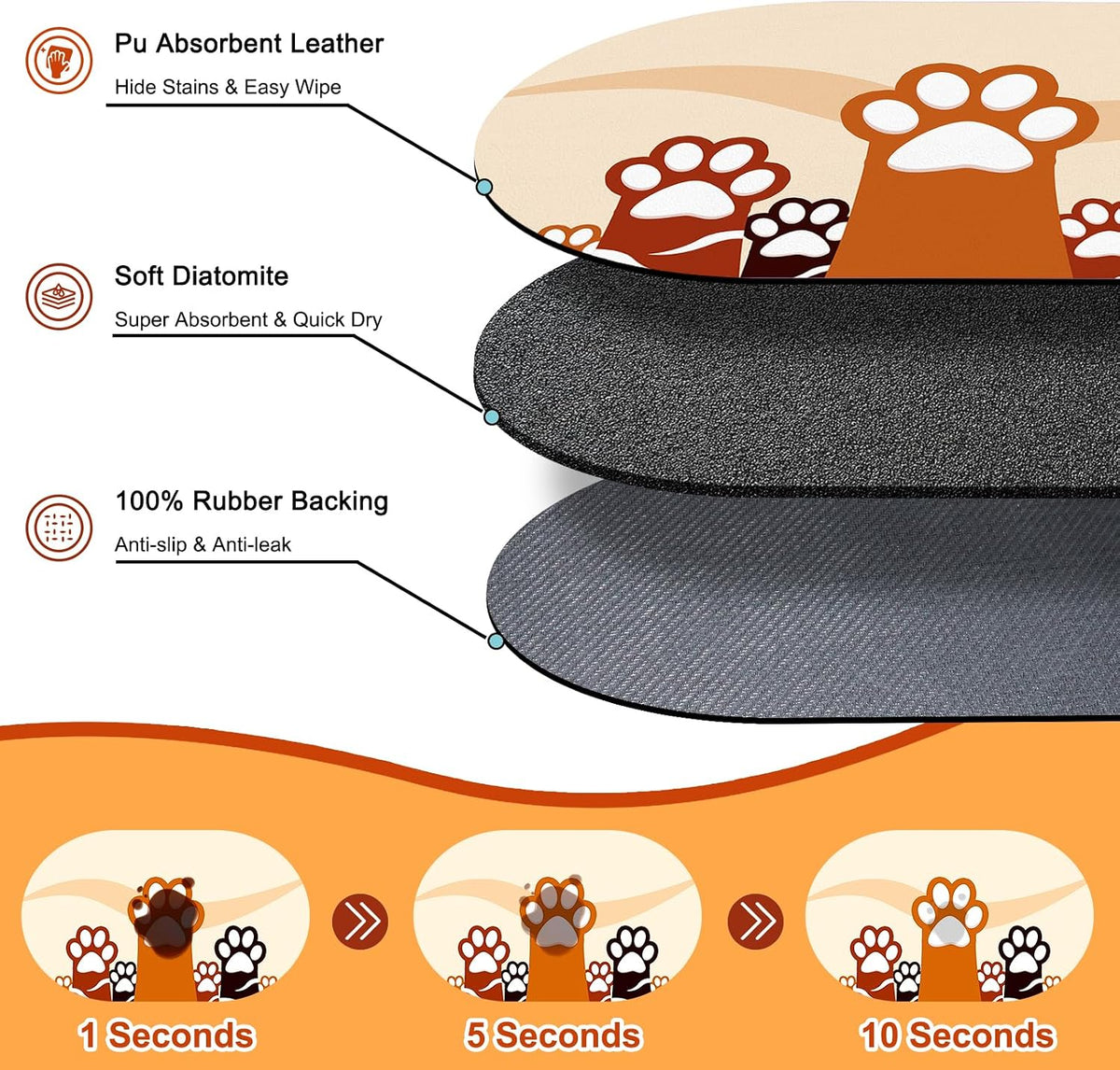 Cat Food Mat Small, 20''x12'' Absorbent Cat Feeding Mat - 24''x16'' / Beige Paw - image 2