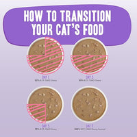 Weruva B.F.F. OMG - Best Feline Friend Oh My Gravy!, Tuna & Lamb Luv Ya with Tuna & Lamb in Gravy Cat Food, 3oz Pouch (Pack of 12)