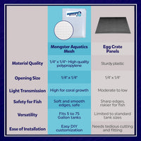 Aquarium Mesh Lid Clear Netting for Top Cover 4x5 ft – Essentials for Fish - image 2