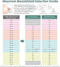 Maymom Pump Parts Compatible with Spectra S1 S2 9 Plus Breastpump - 24mm Flange - image 2