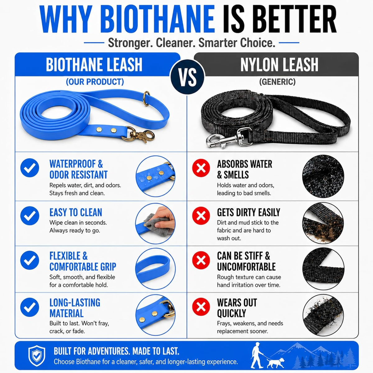 Biothane Leash, Brass, 6 ft x 5/8, Black – Essentials for Dogs - 3/4 / Light Blue - image 3
