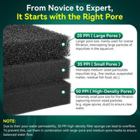 Borlech Aquarium Bio Filter Sponge Pad - 18.5"x18.5"x1.6" (50PPI) 2 PACK - image 4
