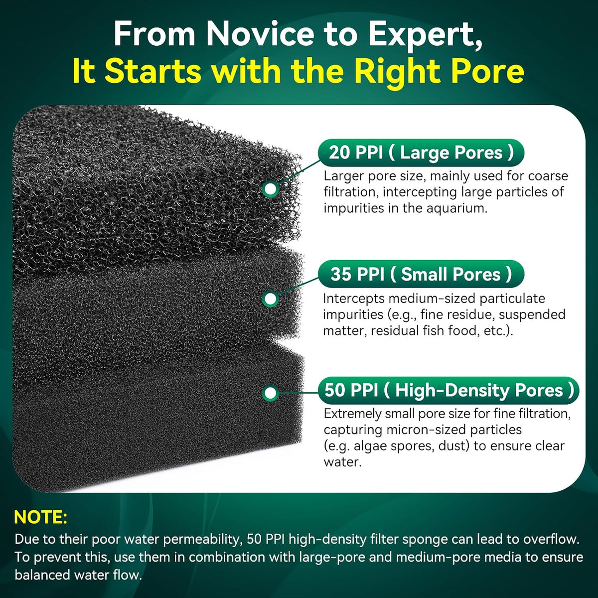 Borlech Aquarium Bio Filter Sponge Pad - 18.5"x18.5"x1.6" (50PPI) 2 PACK - image 4