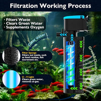 Replacement Light Bulb for Aquarium Filter, Fish Tank Filter Replacement Parts, Including 1 x 5W Light Bulb, for KV-188/KV-288