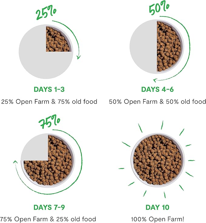 Open Farm, Grain Free Dry Cat Food, High-Protein Kibble for a Complete & Balanced Diet, Non-GMO Fruits & Vegetables, Prebiotic Fibers to Support Digestion, Wild-Caught Salmon Recipe, 4lb Bag