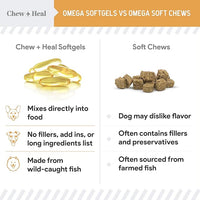 Wild Caught Omega 3 Fish Oil for Dogs -360 Softgel Capsules for Healthy Skin and Coat -Large 1000mg Dog Fish Oil Pills for Shedding, Dry Itching Skin -Pet Omega Salmon Supplement (2 Packs of 180)