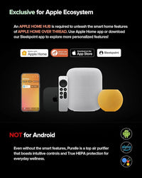HomeKit Air Purifier over Thread Works with HomeKit (Home Hub Required) 3-Stage H13 True HEPA Smart Air Cleaner 1000 sq.ft Purelle AP2