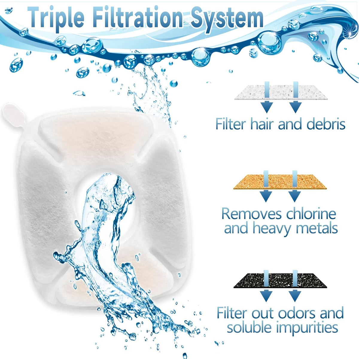34 Pcs Cat Water Fountain Filters Replacement Compatible with VEKEN - 16 Filters+16 Sponges+2 Brushes - image 4