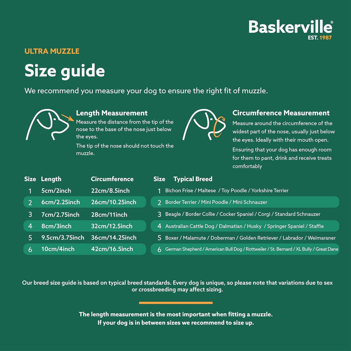Baskerville ULTRA Dog Muzzle, Size 4 - 2 - image 2