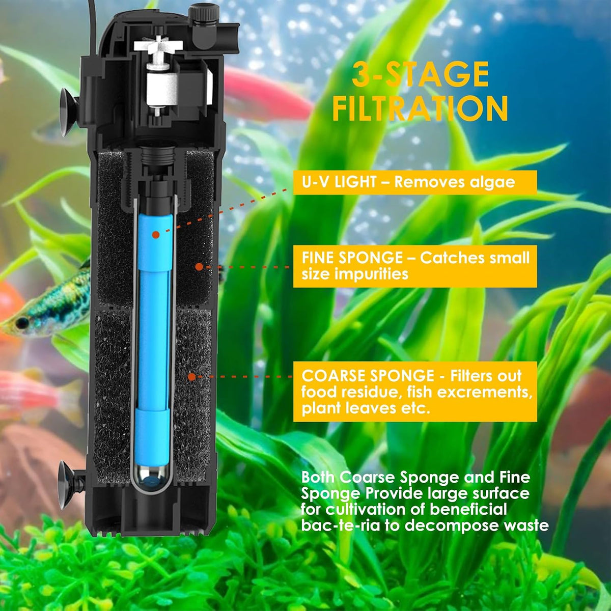 AquaMiracle Aquarium Filter for Green Water, U - For 40-120 Gallon Tank - image 3