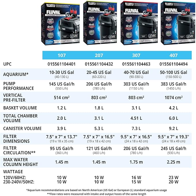 Fluval 307 Perfomance Canister Filter - for Aquariums Up to 70 Gallons - Aquarium Canister Filter