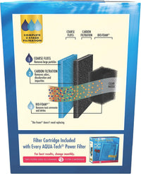 Aqua-Tech Ultra Quiet Power Filter For Aquariums - New - 20 to 40 Gallon (Pack of 4) - image 2