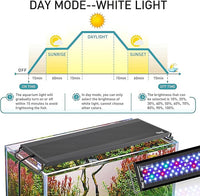 hygger Auto On Off LED Aquarium Light, Full Spectrum Fish Tank Light with LCD Monitor, 24/7 Lighting Cycle, 7 Colors, Adjustable Timer, IP68 Waterproof, 3 Modes for 24"-30" Freshwater Planted Tank