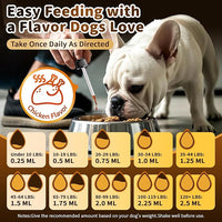 Milk Thistle for Dogs – 9-in-1 Liver and Kidney Support Drops with Artichoke, Resveratrol, Marigold Extract, 100% Natural Detox Supplement for Liver Function, Split Dropper, Chicken Flavor, 2Oz