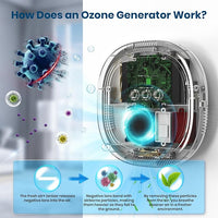 Ozone Odor Eliminator for Strong Odor 10,000mAh Rechargeable Cat Litter Deodorizer Dog Poof Odor Removal Ionizer Air Purifier for Home Toilet Kitchen Pets Shoe Smoke Car Formaldehyde Air Freshener