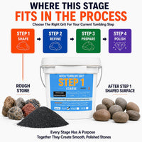 KomeStone 6 lb rock tumbler grit and polish refill kit in 4 bottles - view 16