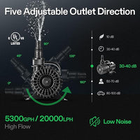 VIVOSUN 5300 GPH Submersible Water Pump, 310W Pond Pump, Ultra Quiet Aquarium Pump with 20FT. Lift Height for Pond Waterfall, Fish Tank, Statuary, or Hydroponics