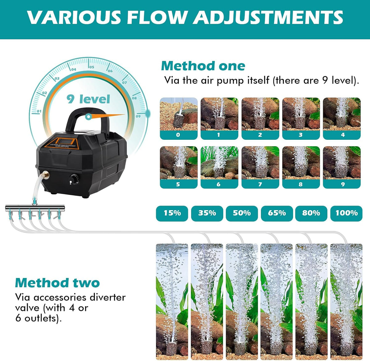 hygger Rechargeable Aquarium Pond Air Pump - 301GPH(19L/Min) - image 2