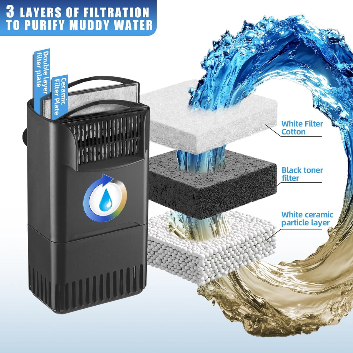290GPH Turtle Tank Filter Aquarium Filter for 20-85 Gallon - Turtle Filter for 20-45 Gallon / Black - image 2