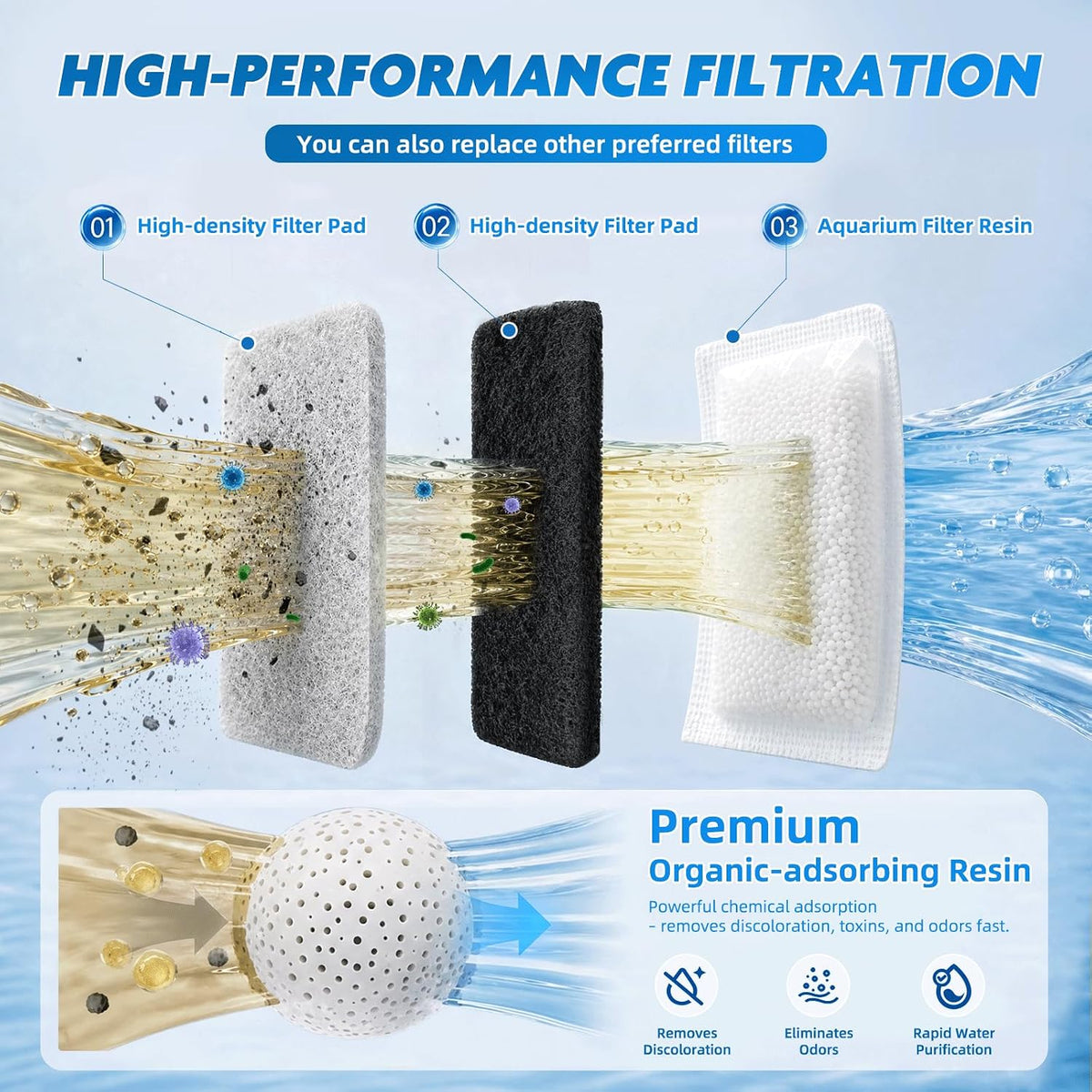 IX-120 Turtle Tank Filter Aquarium Filter Power Adjustable 30-55 Gal. - Medium for 20-55 Gal - image 3