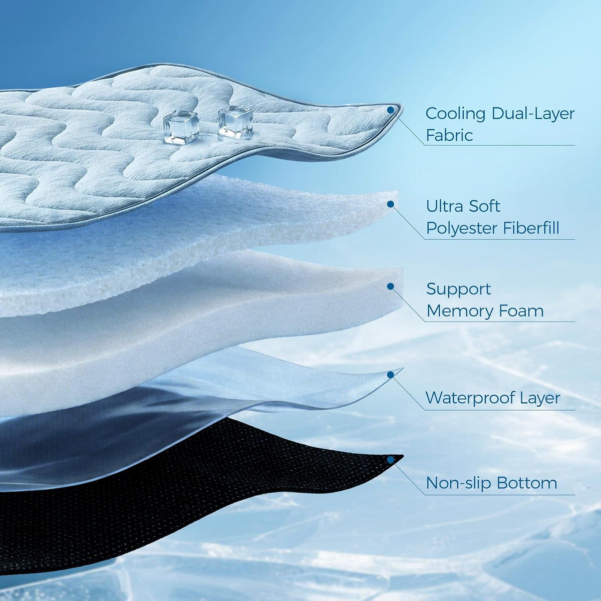 Waterproof Cooling Mat for Large Dogs 28x41 - Blue / 23x35 - image 2