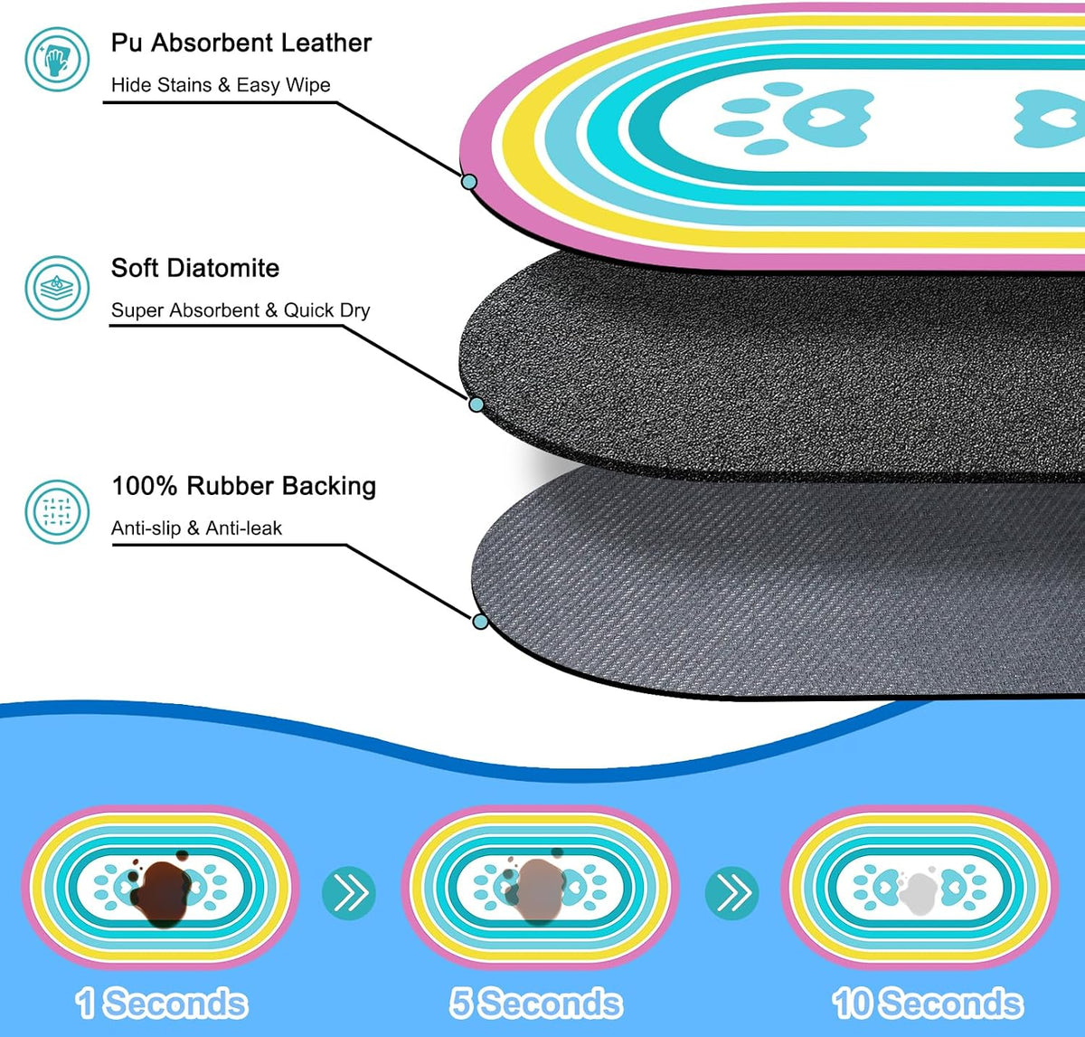 Cat Food Mat Small, 20''x12'' Absorbent Cat Feeding Mat - 24''x16'' / Blue Paw - image 2