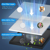 Air Purifiers for Home Large Room up to 2200ft², PM2.5 Air Quality Sensor Smart Mode, 20dB Sleep Mode & Night Light, H14 HEPA Filter Air Purifiers for Bedroom, Pets, Dust, Pollen, Tailulu HQKJ-180