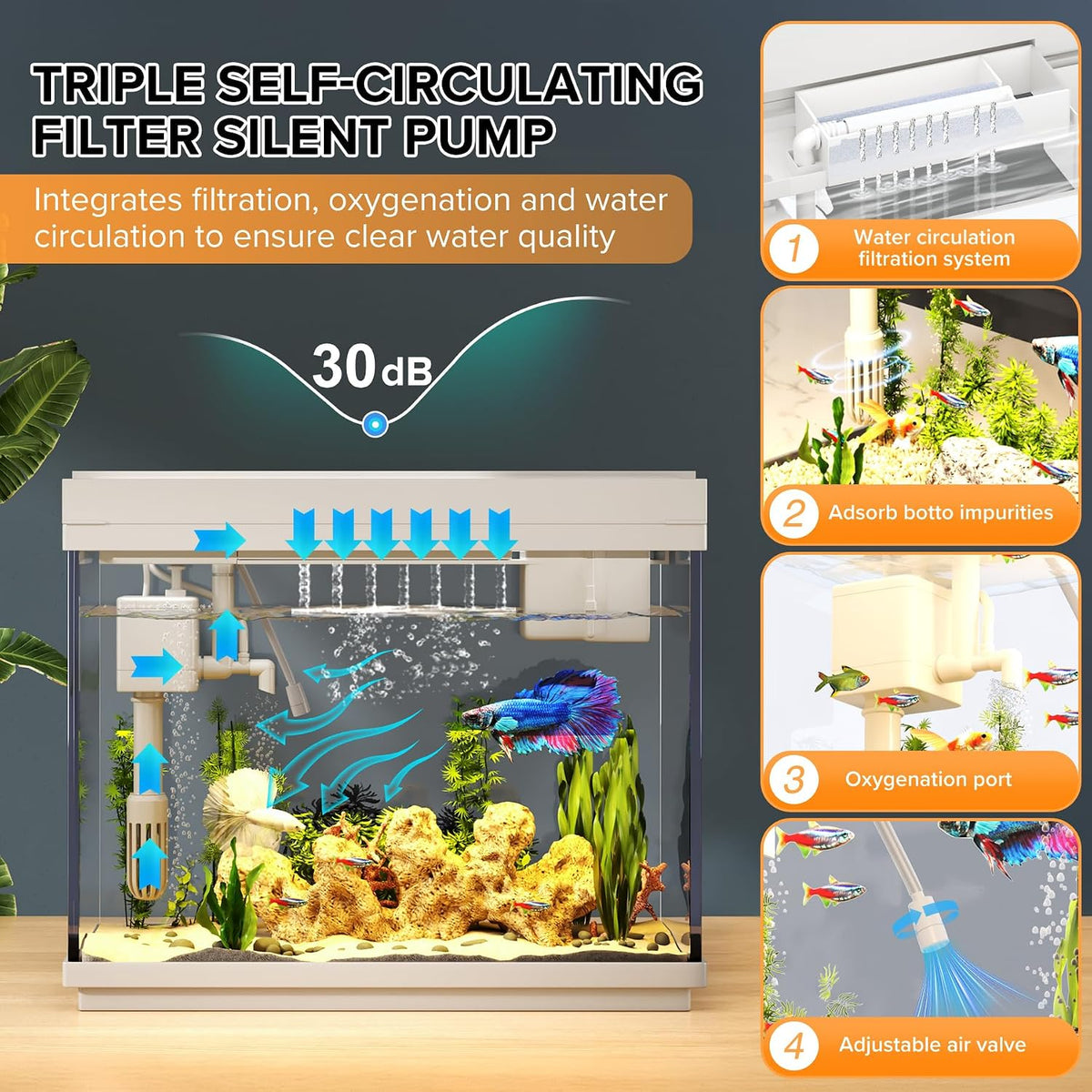 Fish Tank, 2.4-Gallon Aquarium Starter Kit with 3-in-1 Quiet Pump – Essentials for Fish - Heat White - image 3